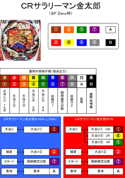 サラリーマン金太郎