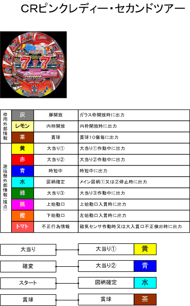 ピンクレディー